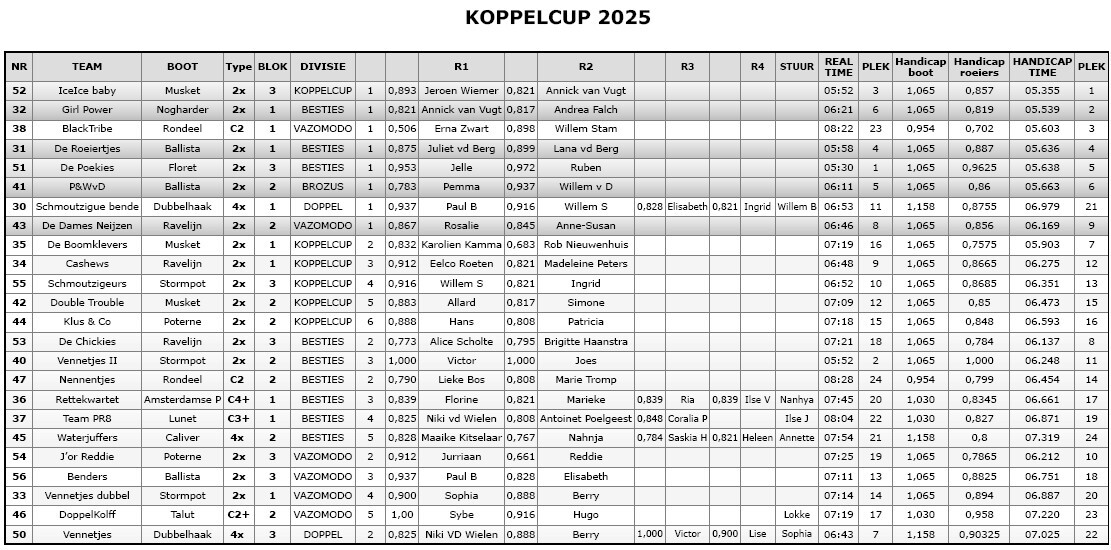 einduitslag-koppelcup-2025