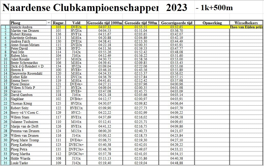 nck-uitslag-2023-overall nck-uitslag-2023-overall
