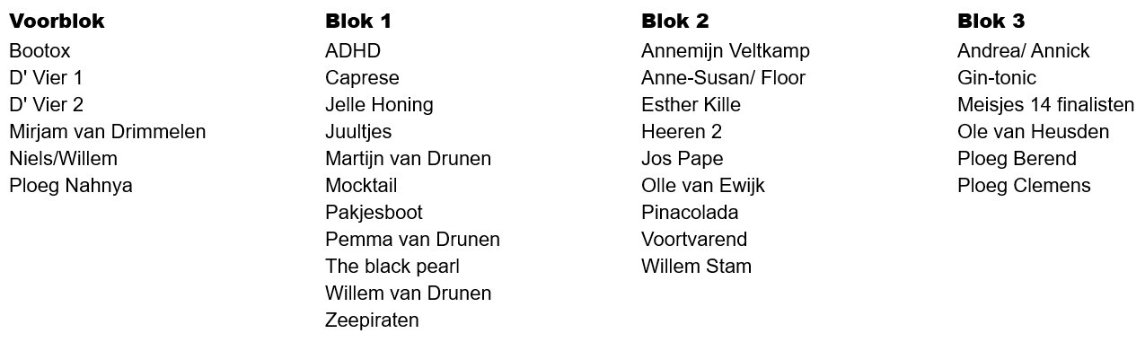 voorlopige-blokindeling-2025 voorlopige-blokindeling-2025